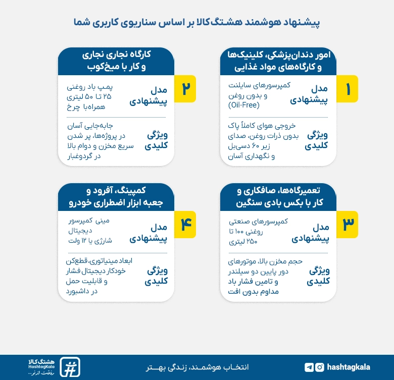 پیشنهاد هشتگ کالا در خرید کمپرسور هوا